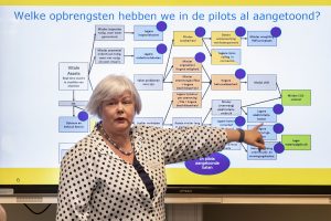 Kennisevent Sensoriek en IoT