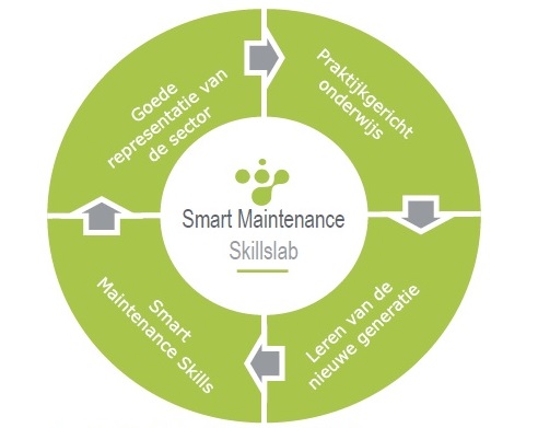 Skillslab