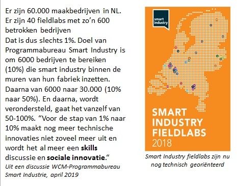 Smart Industry acceptatie