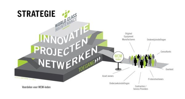 Strategie Voordelen WCM-leden