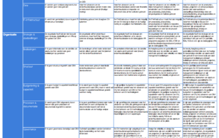 CBM maturity assessment