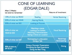 Cone of Learning