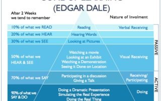 Cone of Learning