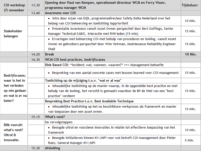 Programma RVN workshop COI